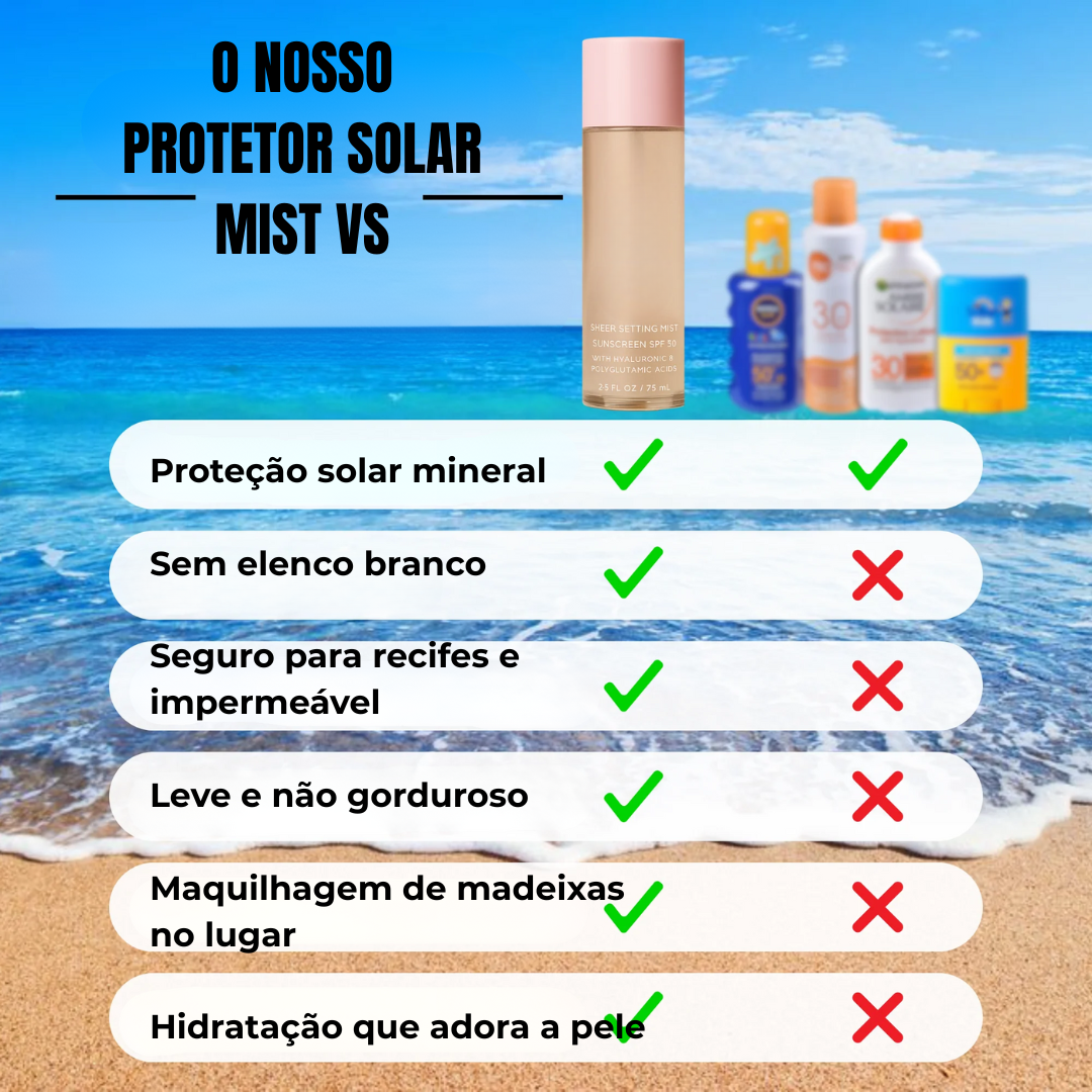 Bruma Fixadora Facial com Protetor Solar e Ácido Hialurónico